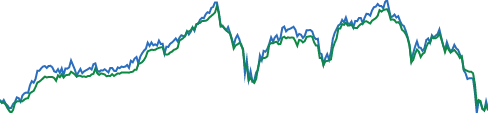 iShares National Muni Bond ETF chart