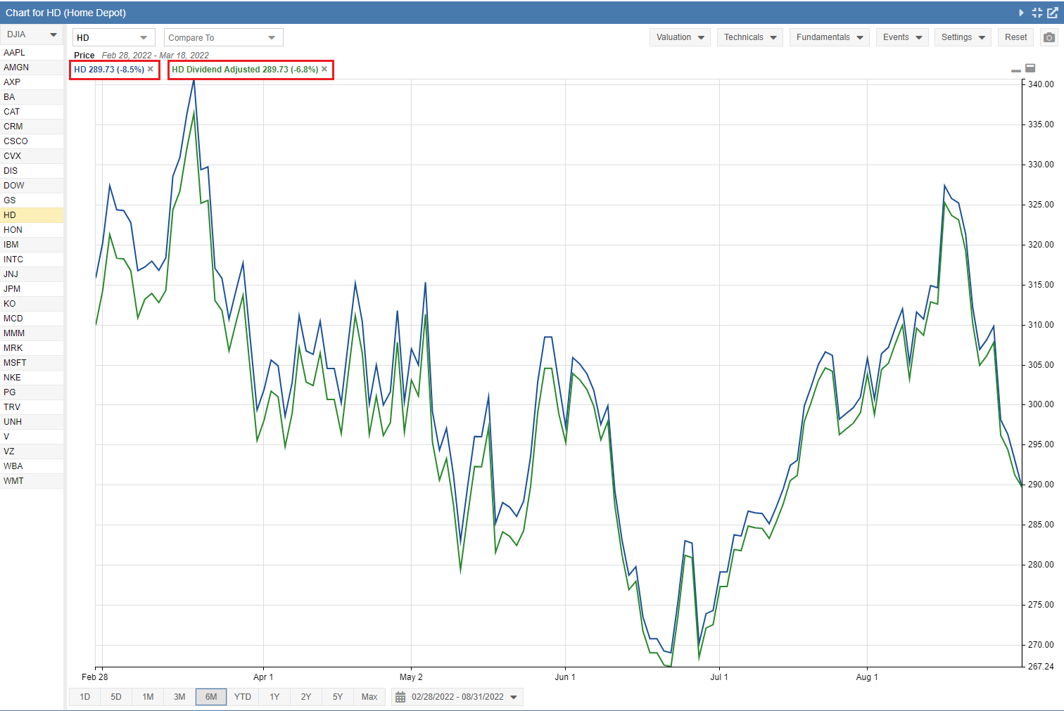 Chart Sample