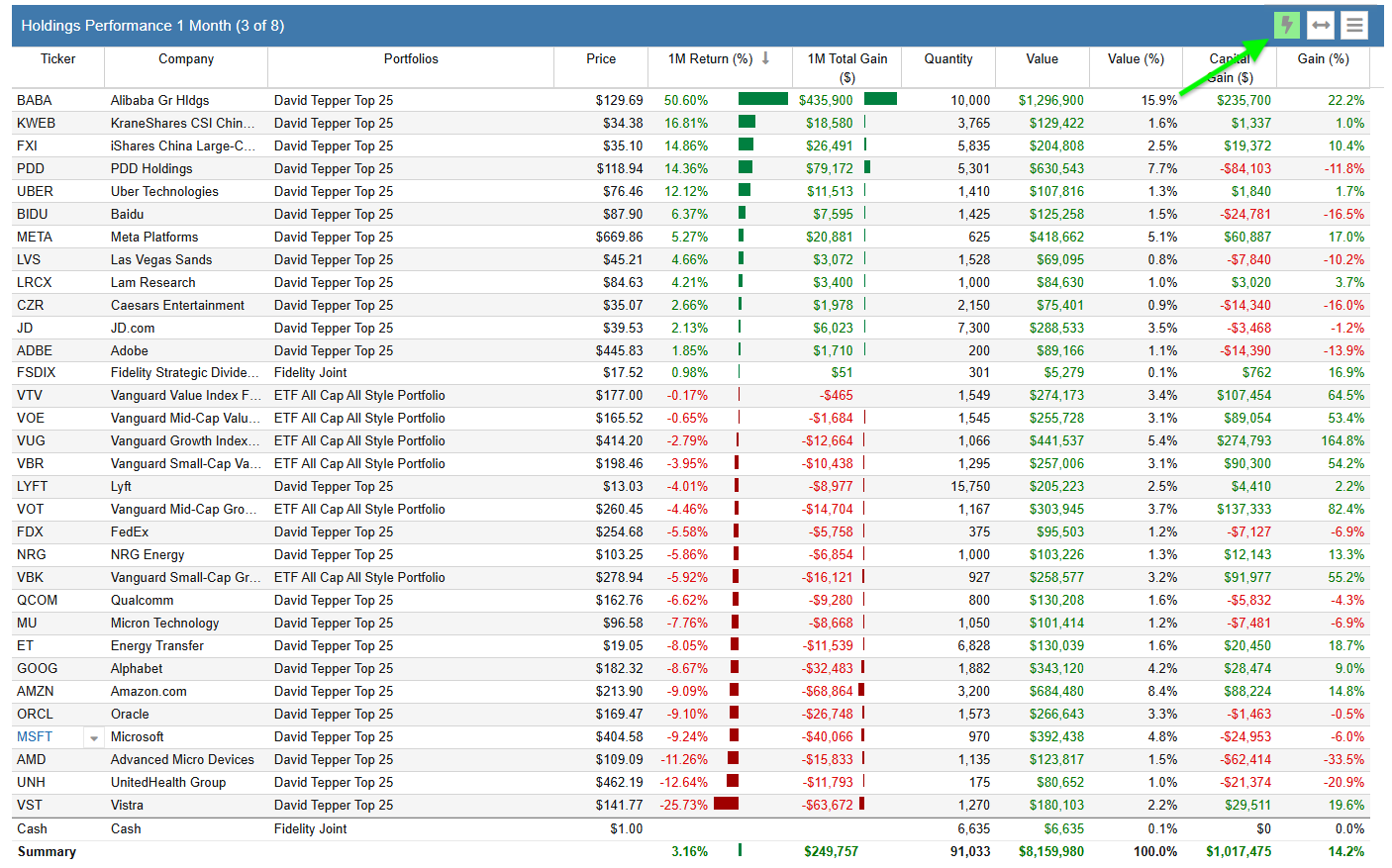 dashboard current holdings