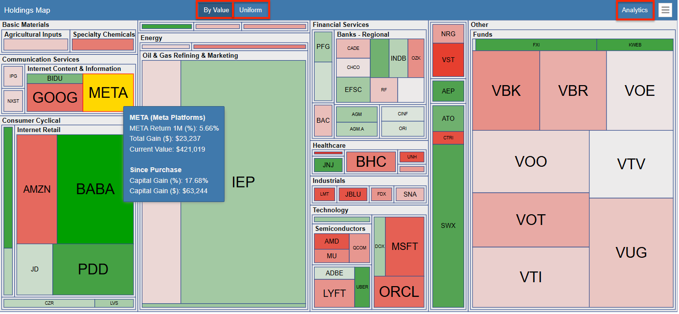 dashboard portfolio performance
