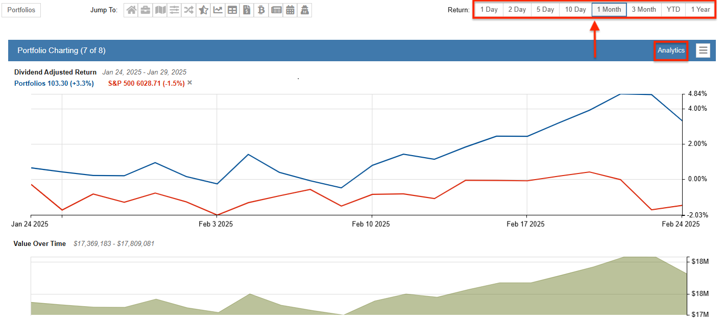 dashboard portfolio charting