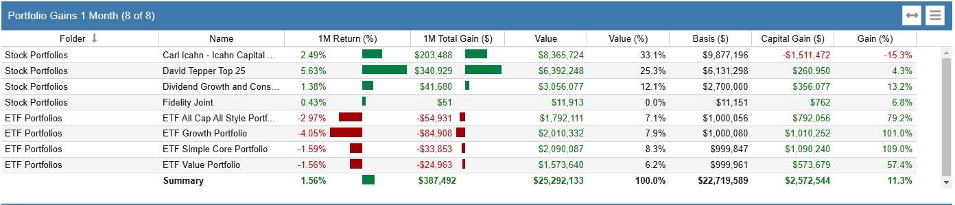 dashboard portfolio performance
