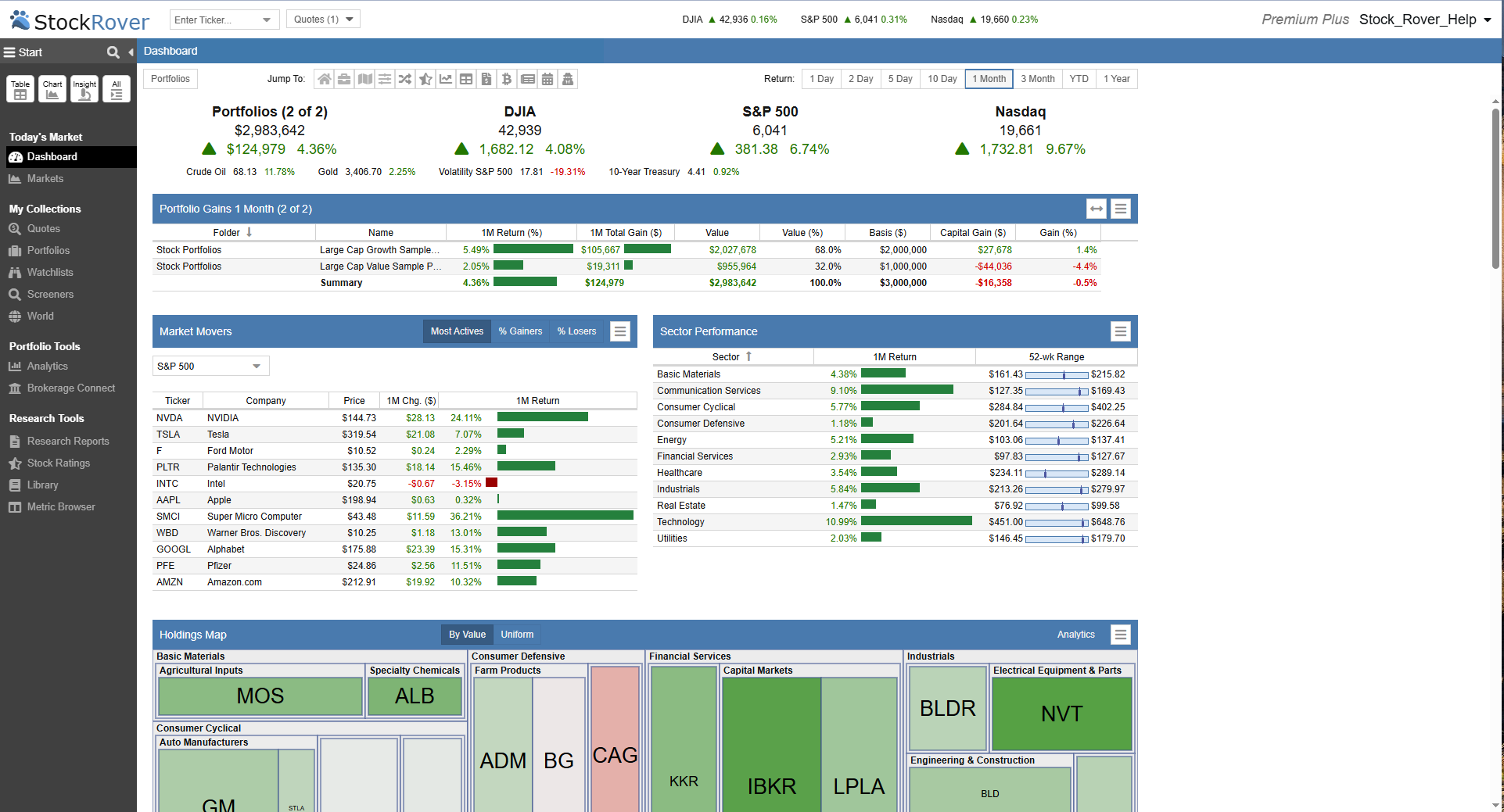 dashboard overview