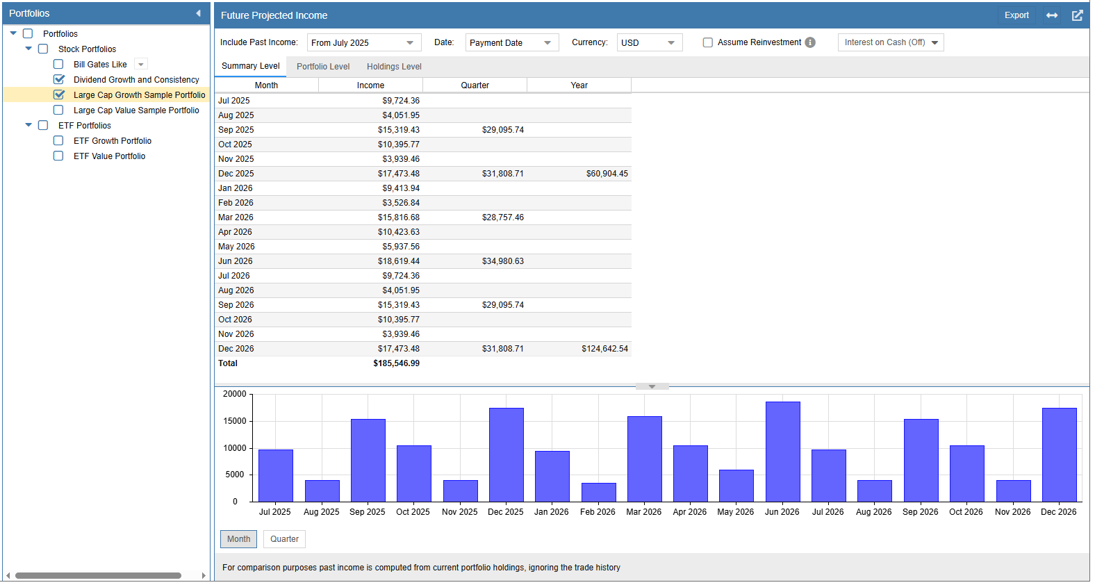 Future Income Selection
