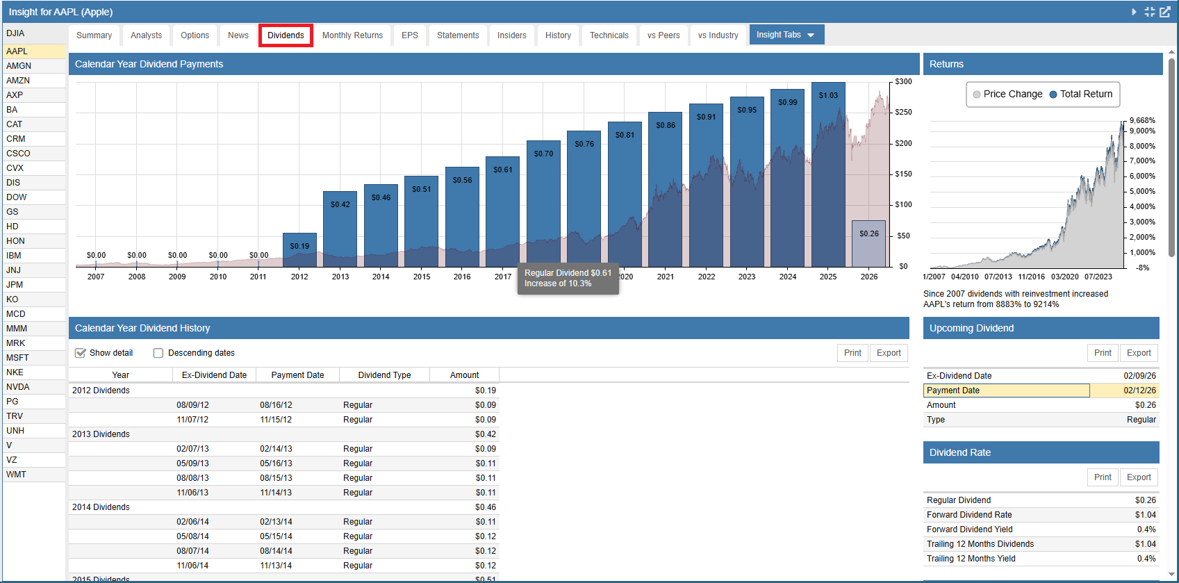 Dividends Tab