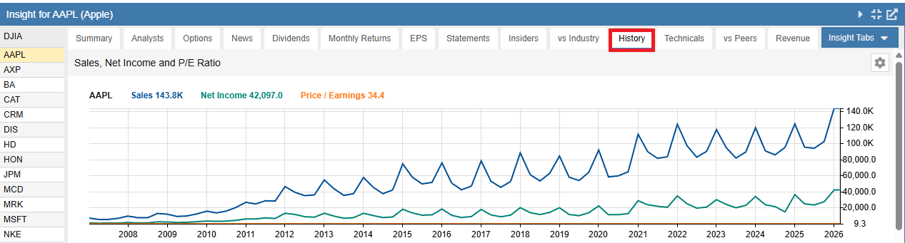 History Tab Chart
