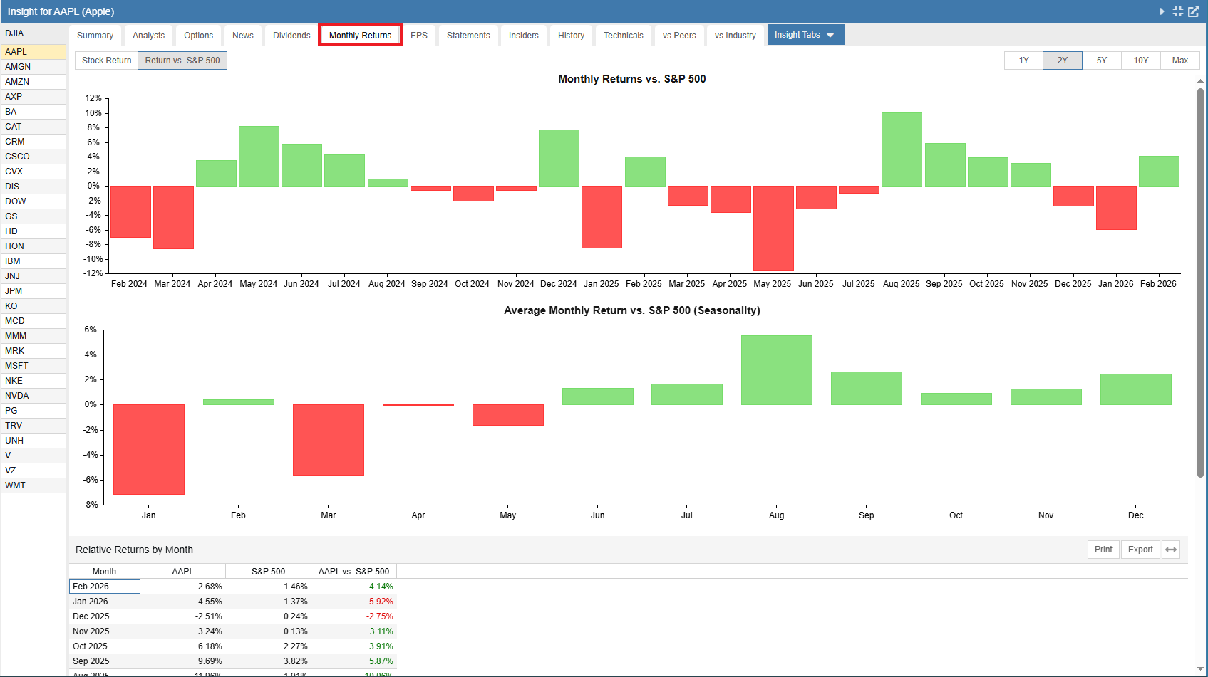 Monthly Returns Tab