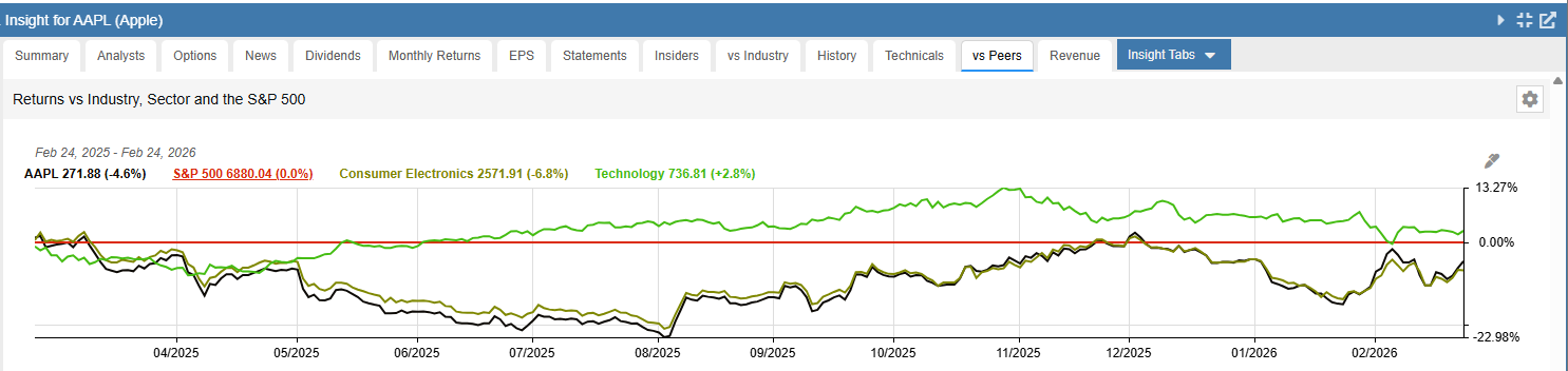 vs Peers Tab Chart 1