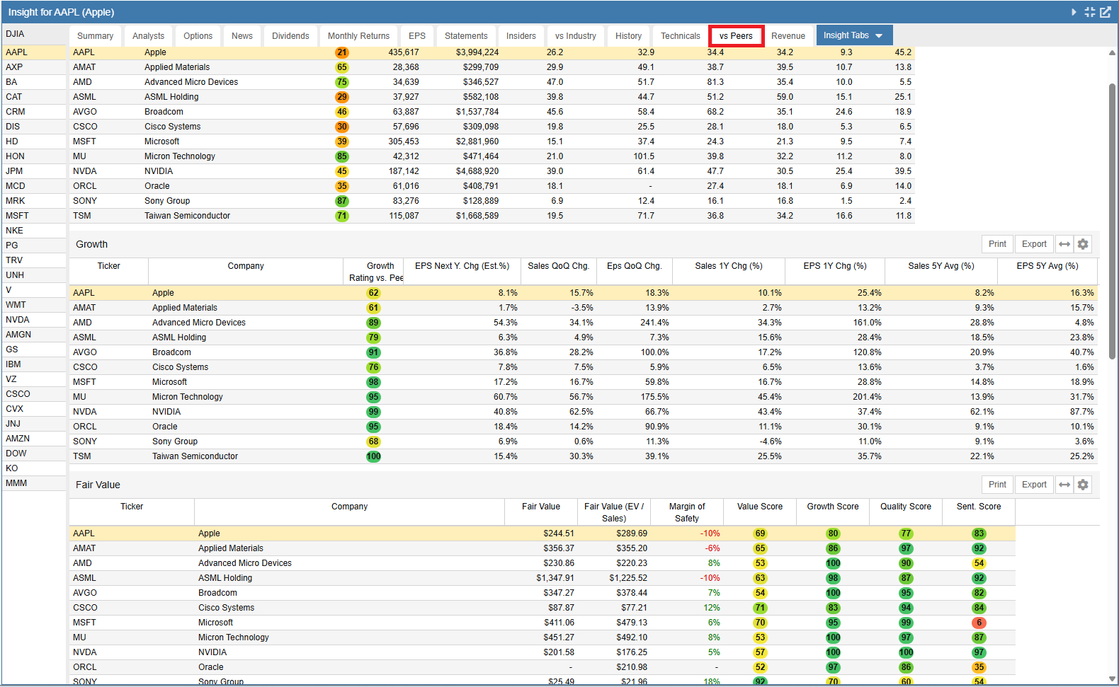vs Peers Tab Part 1