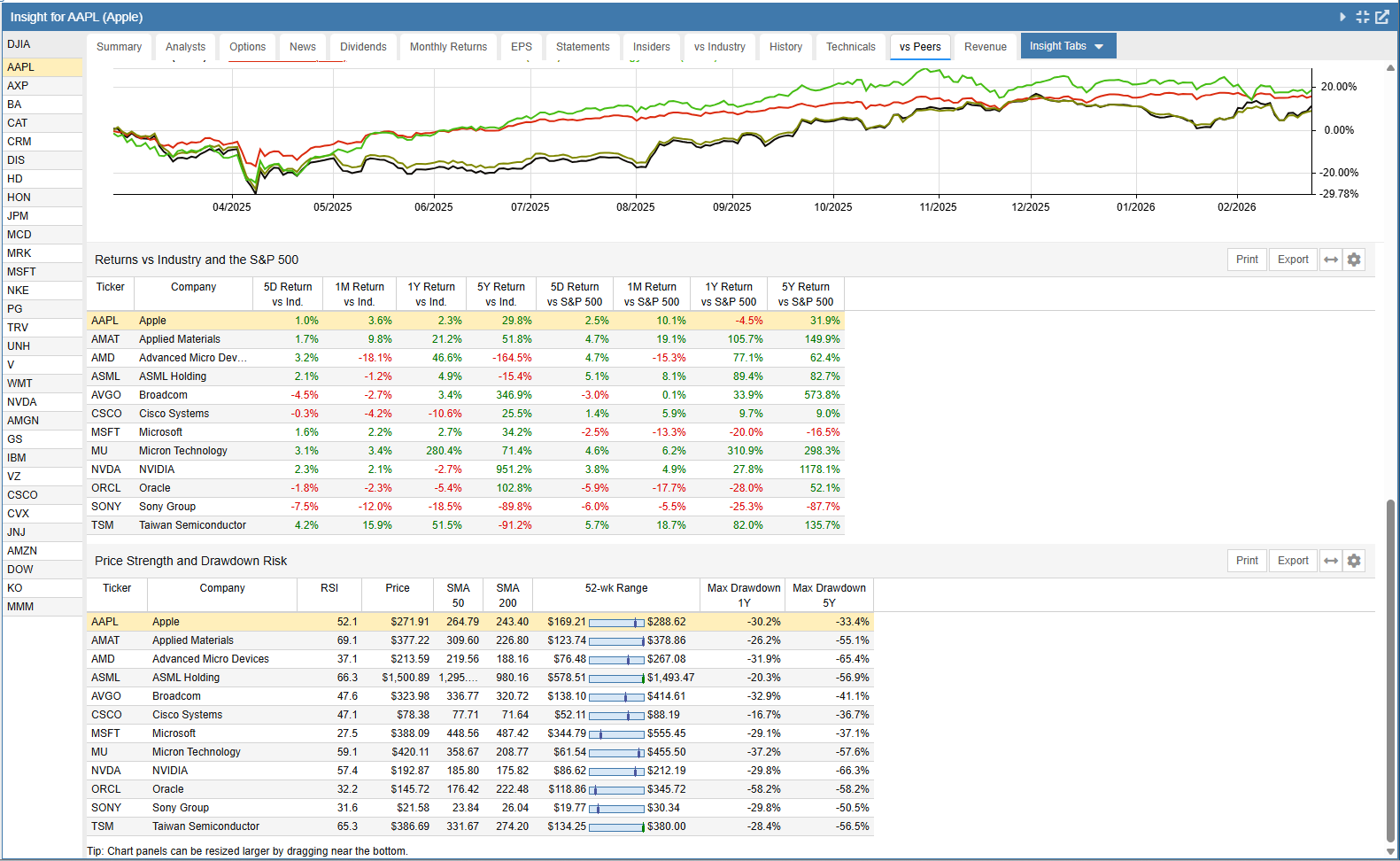 vs Peers Tab Part 2
