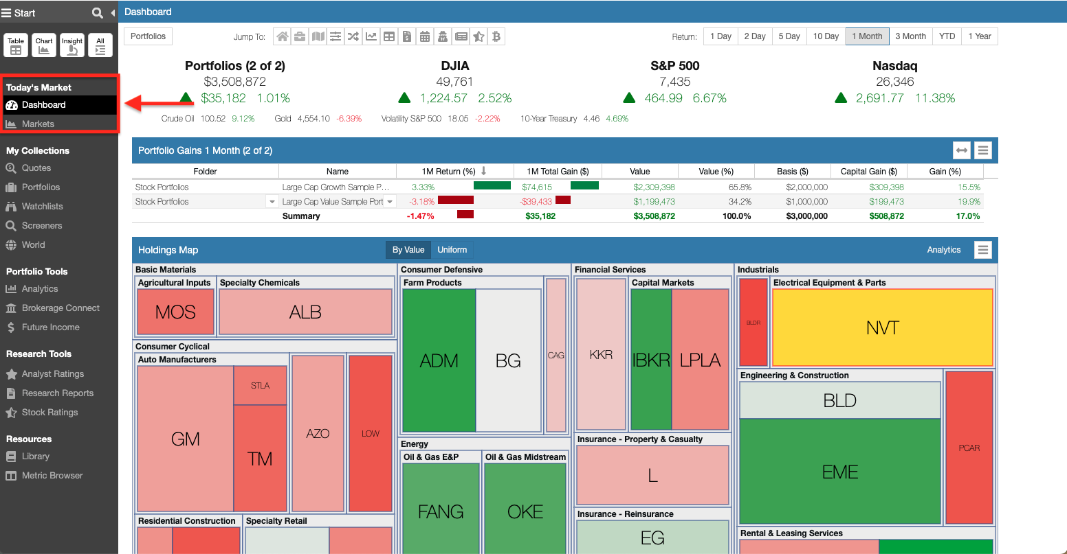 Markets and news