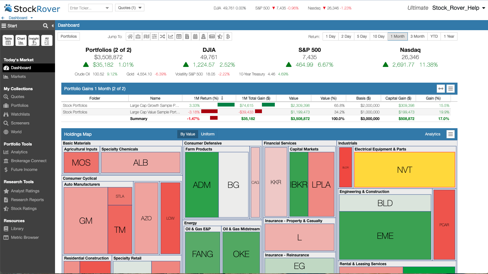 Stock Rover Dashboard Overview