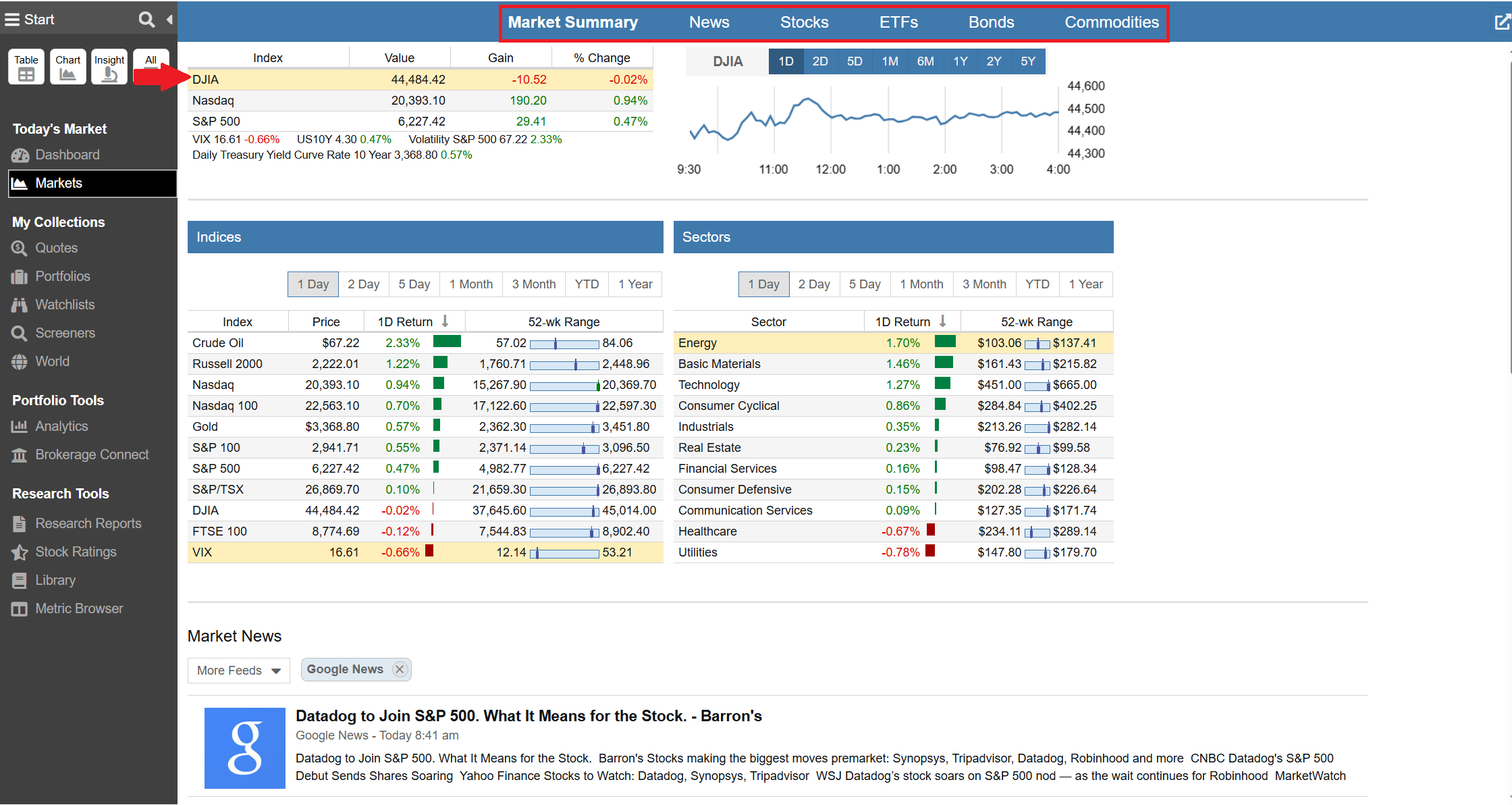 Click to enlarge Markets