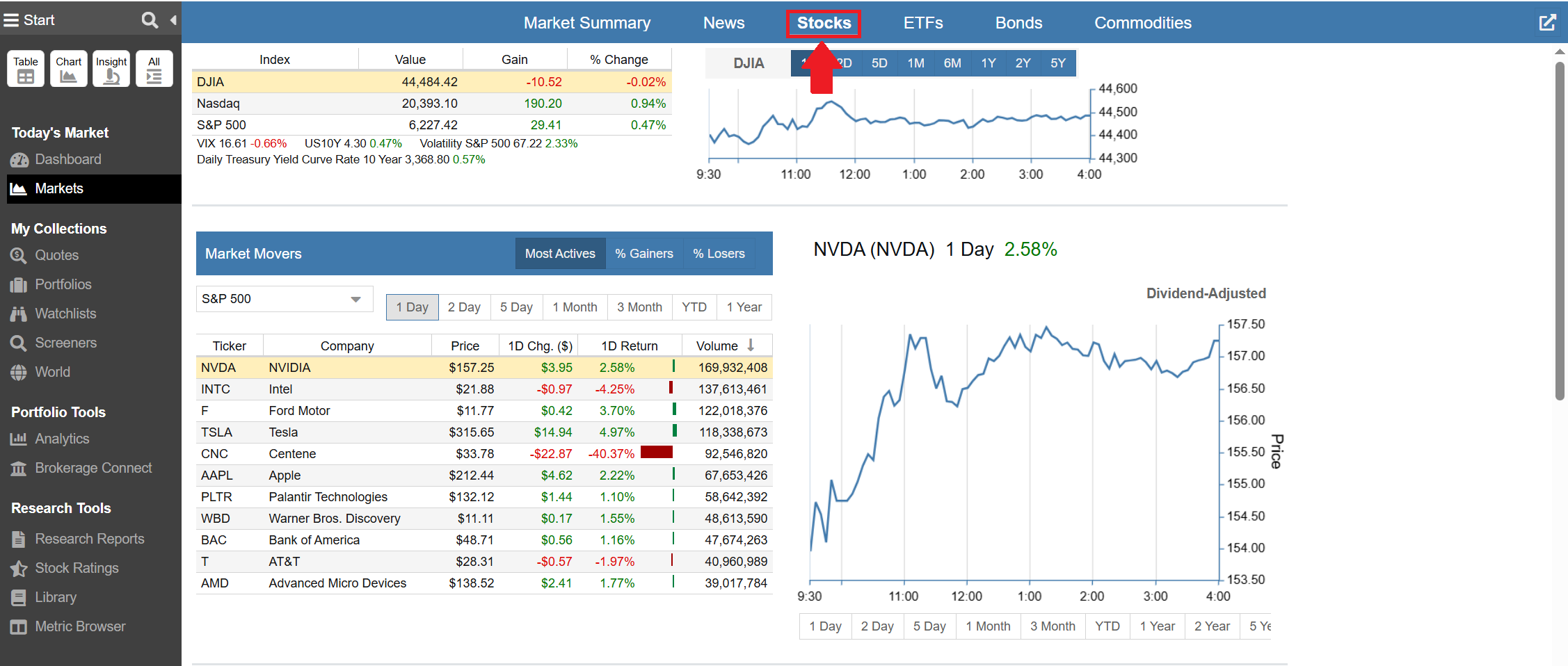 Click to enlarge Markets