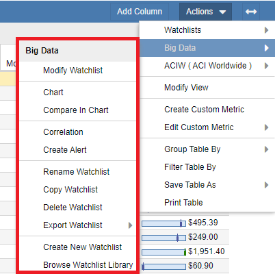Actions Overview