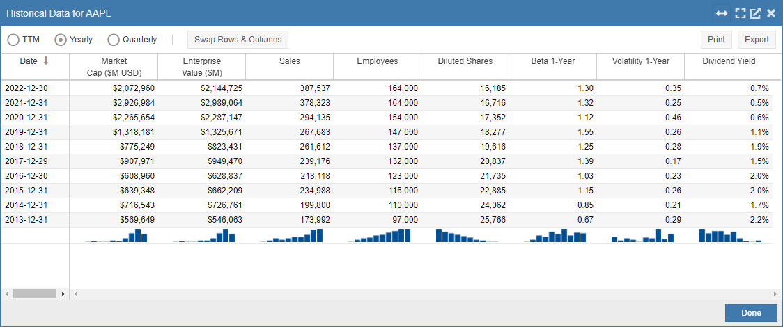 HistoricalData