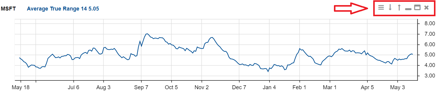 Click to enlarge Stock Rover Chart Controls