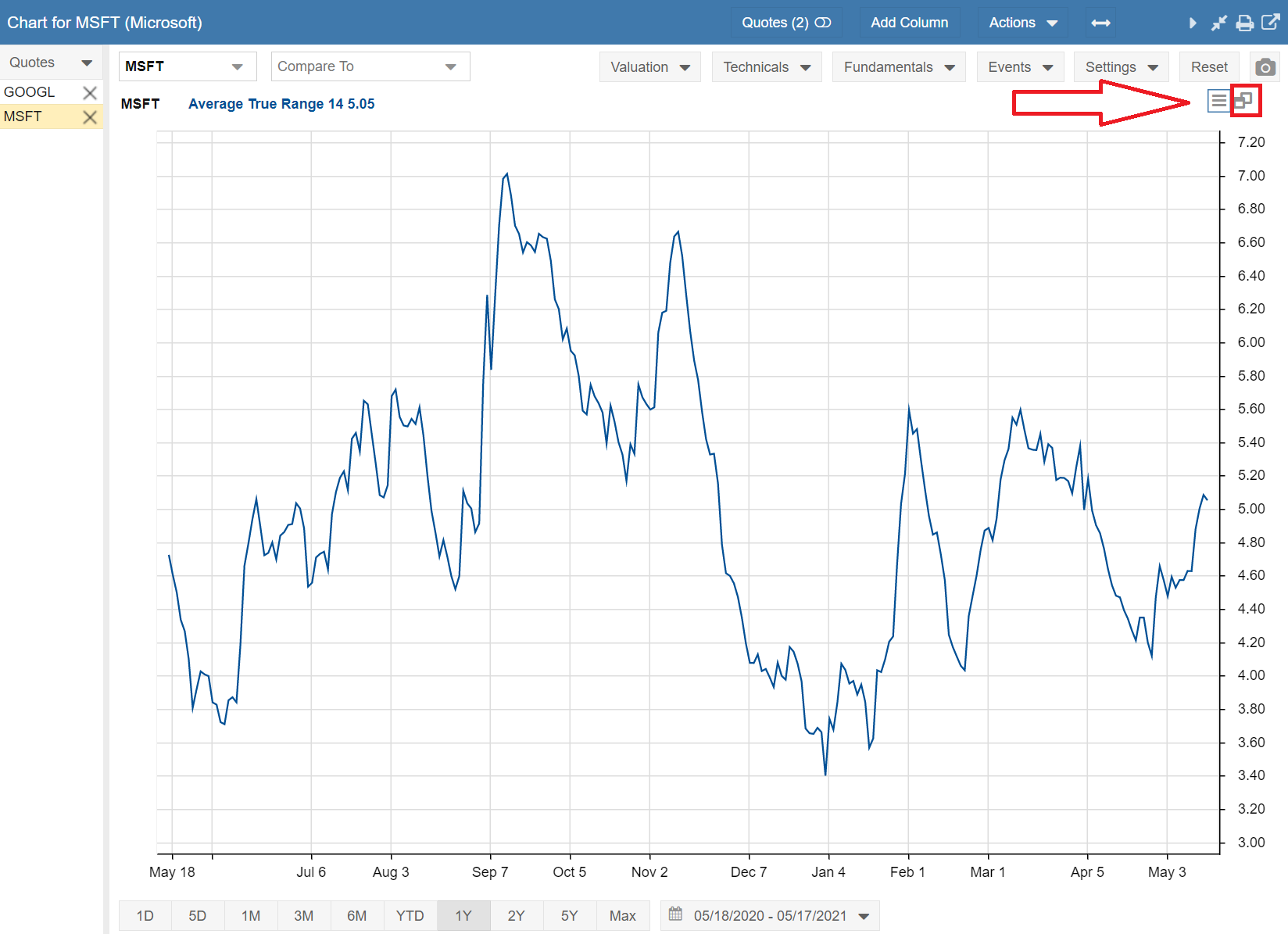 Click to enlarge Stock Rover Chart Maximized