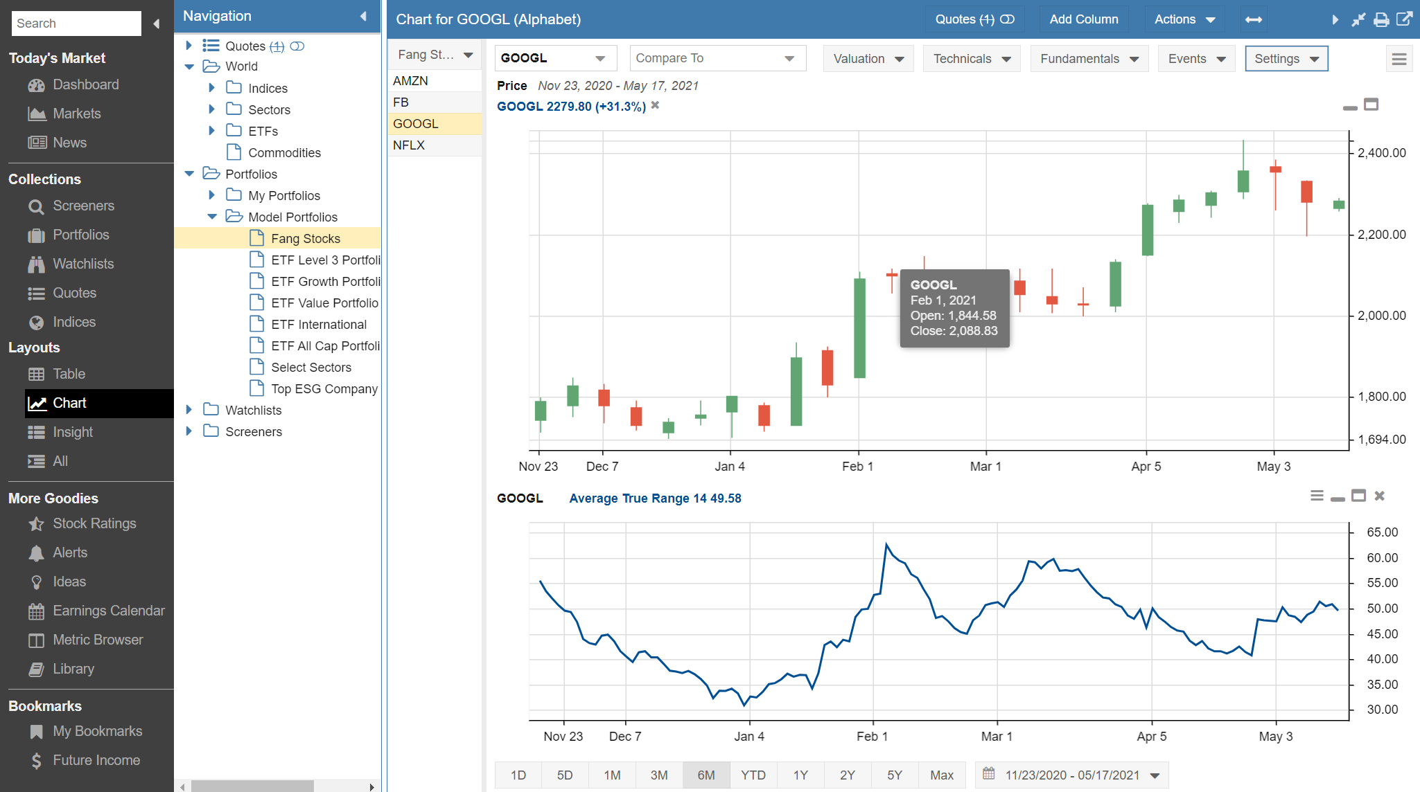 Click to enlarge Stock Rover Google Chart