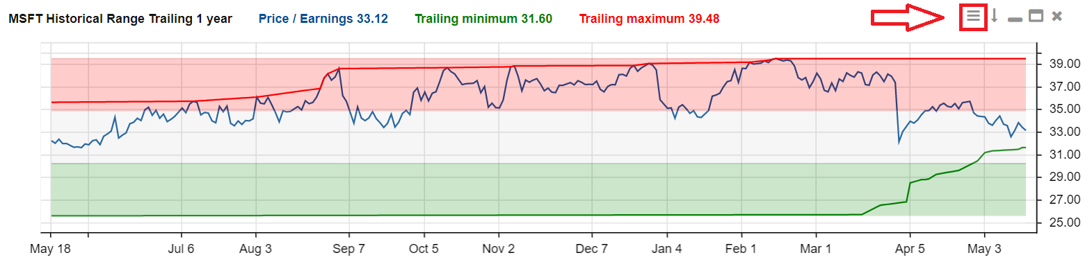 Click to enlarge Stock Rover Historical Range Chart
