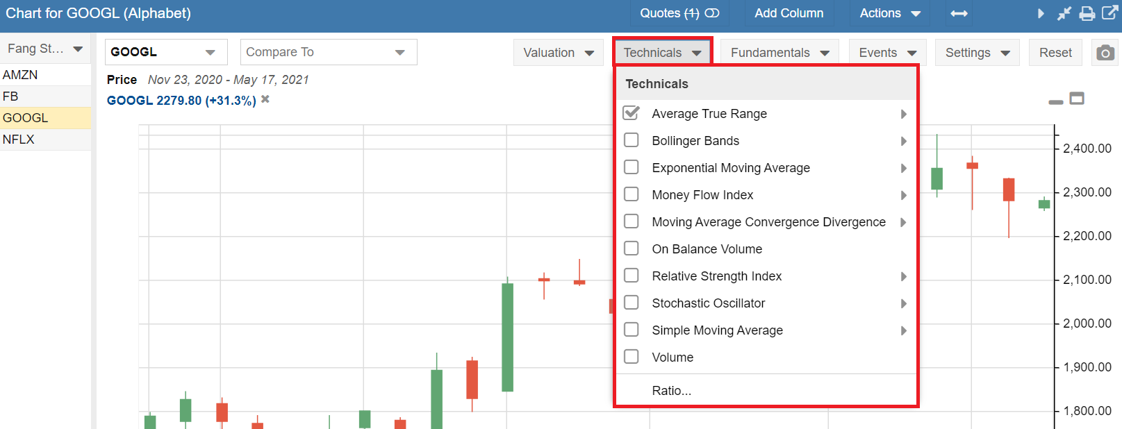 Click to enlarge Stock Rover Chart Technicals Drop Down Menu