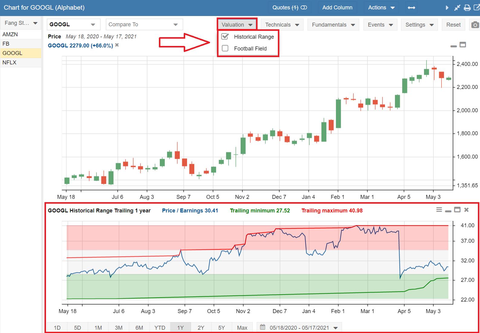 Click to enlarge Stock Rover Chart Valuation Drop Down Menu