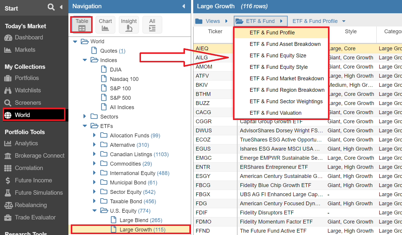 Click to enlarge ETF and Fund Views