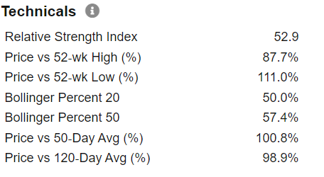 Click to enlarge Insight Panel Technicals