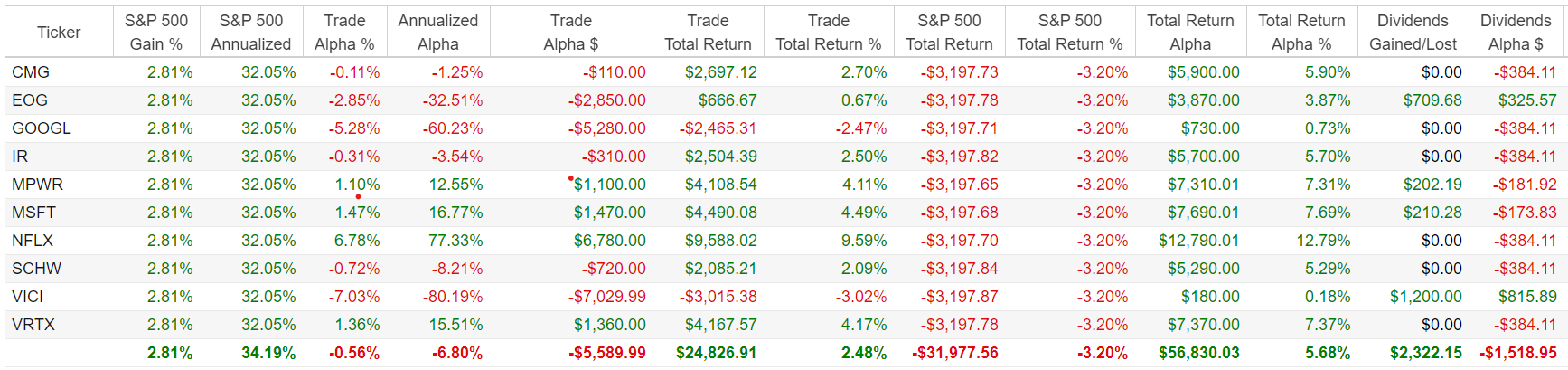 Click to enlarge Trade Evaluator Columns Part 2