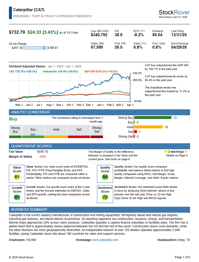 First page of a Stock Rover research report on Caterpillar