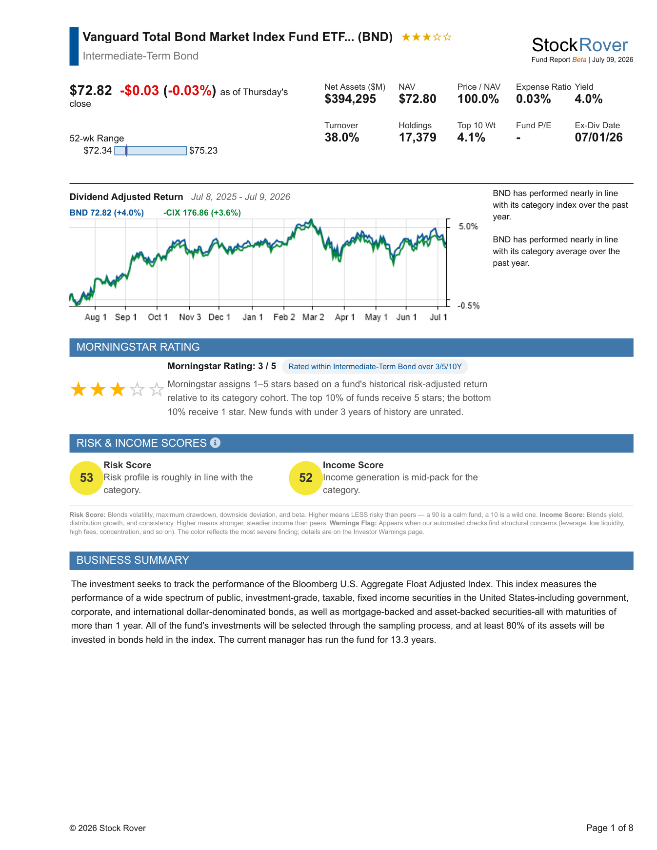First page of a Stock Rover fund report on the Vanguard Total Bond Market ETF